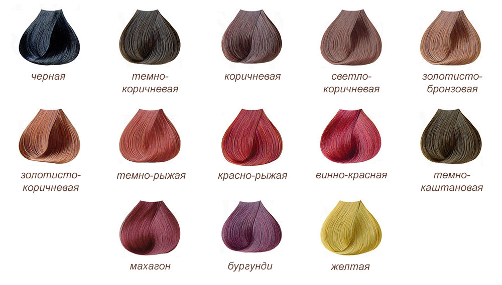 Хна Royal коричневая из Индии натуральная краска для волос отзывы